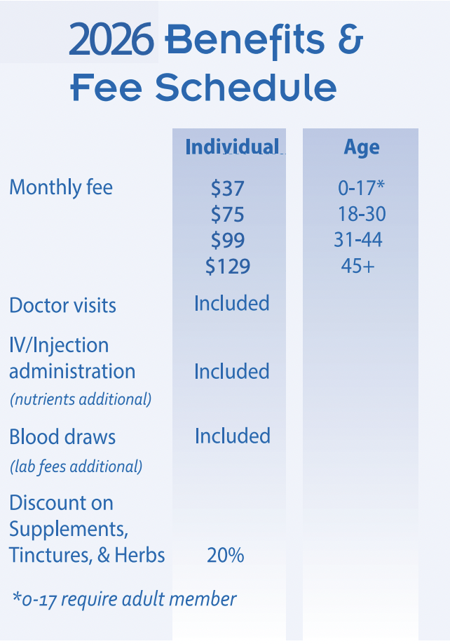Healthcare Membership Payment Schedule for 2026